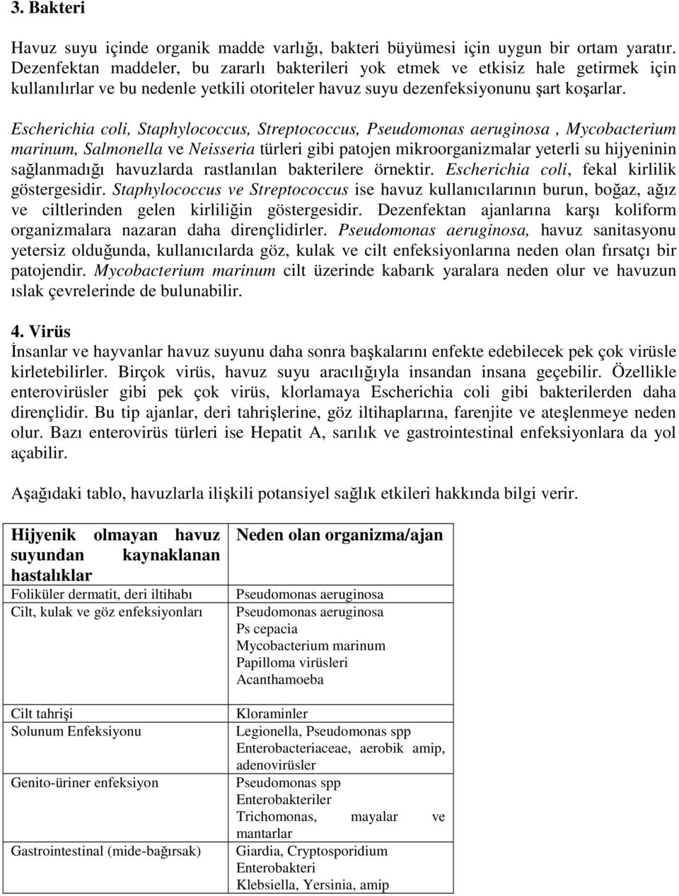 Escherichia coli, Staphylococcus, Streptococcus, Pseudomonas aeruginosa, Mycobacterium marinum, Salmonella ve Neisseria türleri gibi patojen mikroorganizmalar yeterli su hijyeninin sağlanmadığı