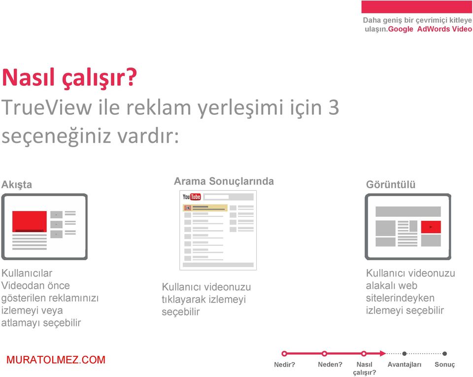 izlemeyi veya atlamayı seçebilir Kullanıcı videonuzu tıklayarak izlemeyi