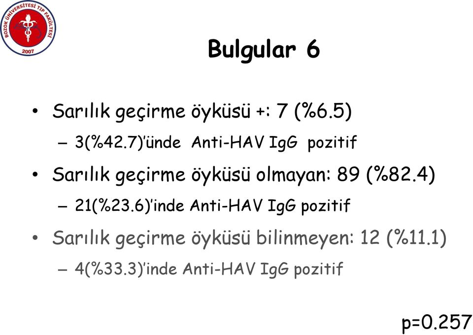 89 (%82.4) 21(%23.