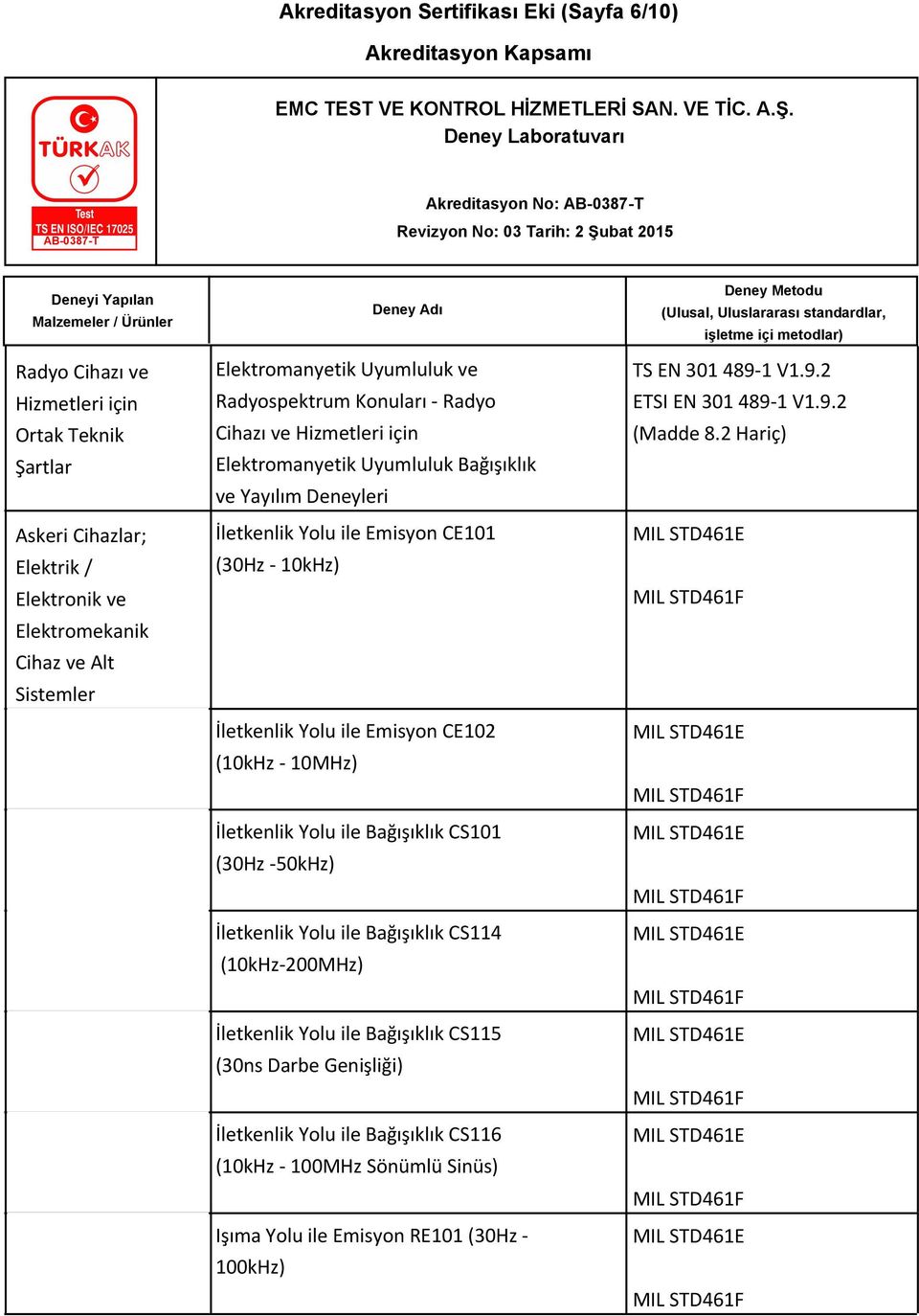 Yolu ile Emisyon CE102 (10kHz - 10MHz) İletkenlik Yolu ile Bağışıklık CS101 (30Hz -50kHz) İletkenlik Yolu ile Bağışıklık CS114 (10kHz-200MHz) İletkenlik Yolu ile Bağışıklık CS115 (30ns