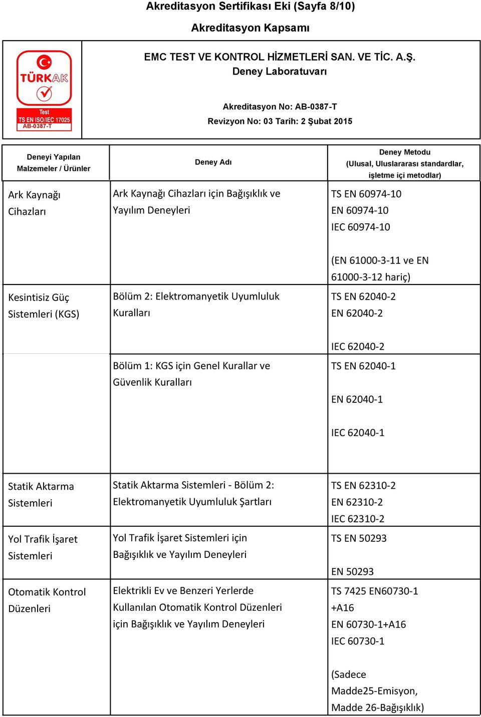 62040-1 Statik Aktarma Sistemleri Yol Trafik İşaret Sistemleri Otomatik Kontrol Düzenleri Statik Aktarma Sistemleri - Bölüm 2: Elektromanyetik Uyumluluk Şartları Yol Trafik İşaret Sistemleri için