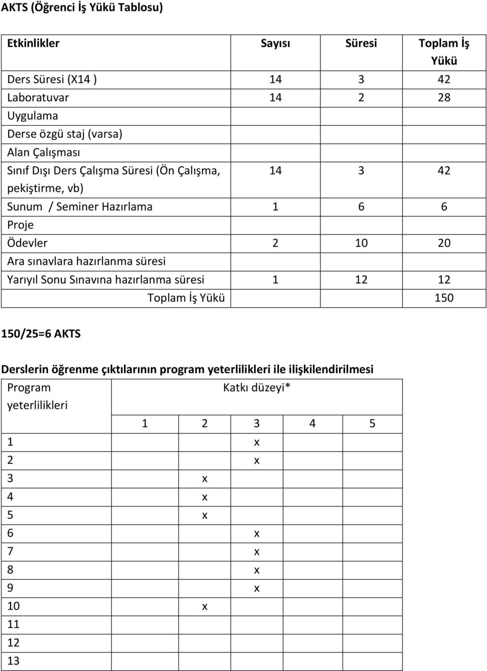 20 Ara sınavlara hazırlanma süresi Yarıyıl Sonu Sınavına hazırlanma süresi 1 12 12 Toplam İş Yükü 150 150/25=6 AKTS Derslerin öğrenme