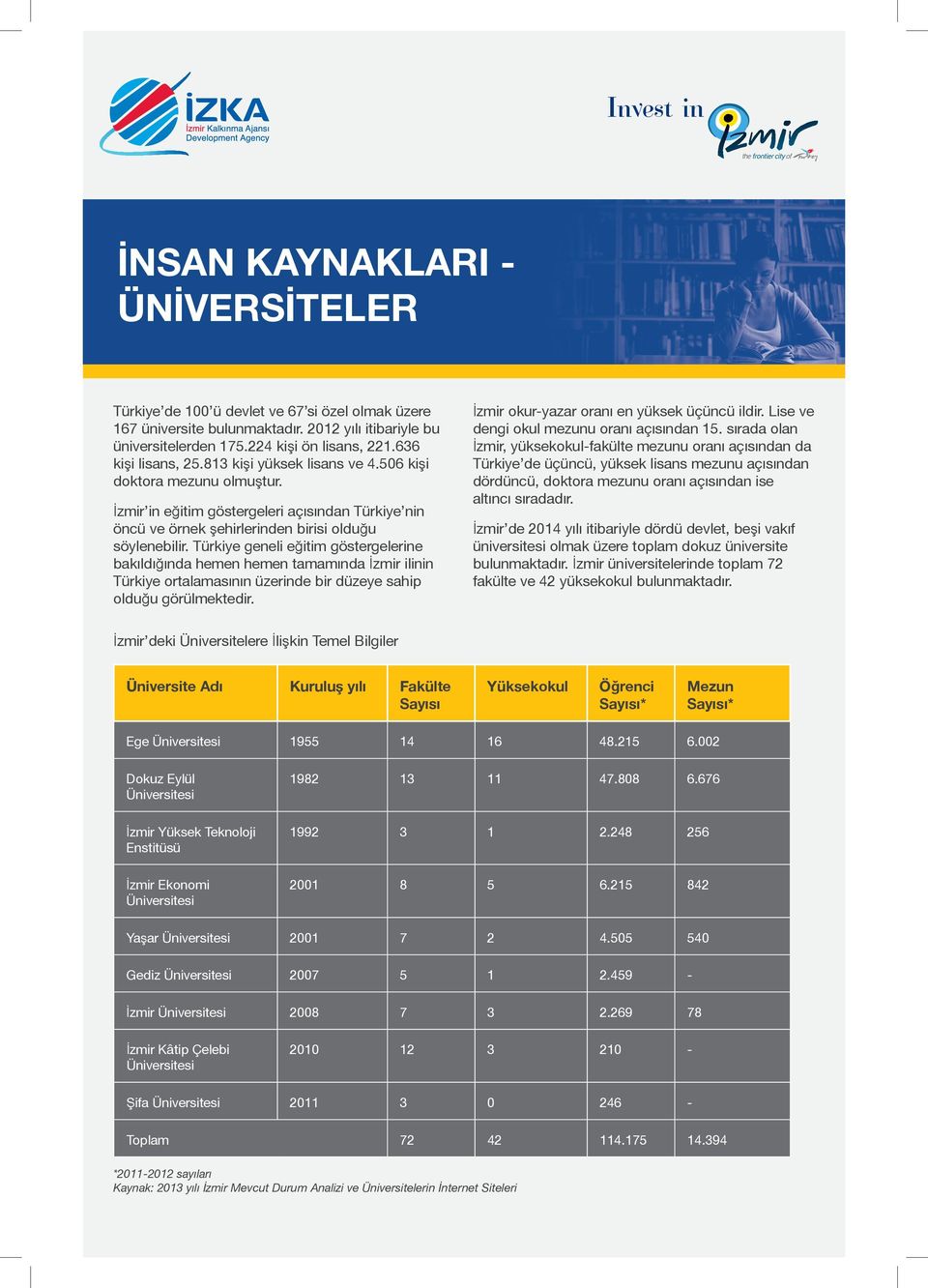 Türkiye geneli eğitim göstergelerine bakıldığında hemen hemen tamamında İzmir ilinin Türkiye ortalamasının üzerinde bir düzeye sahip olduğu görülmektedir.
