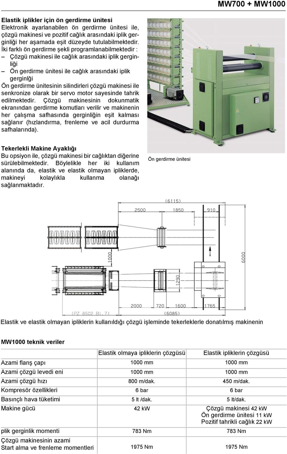 silindirleri çözgü makinesi ile senkronize olarak bir servo motor sayesinde tahrik edilmektedir.