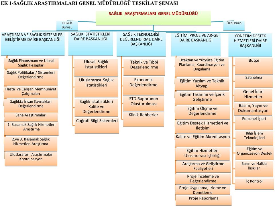 Sağlık Politikaları/ Sistemleri Hasta ve Çalışan Memnuniyet Çalışmaları Sağlıkta İnsan Kaynakları Saha Araştırmaları 1. Basamak Sağlık Hizmetleri Araştırma 2.ve 3.