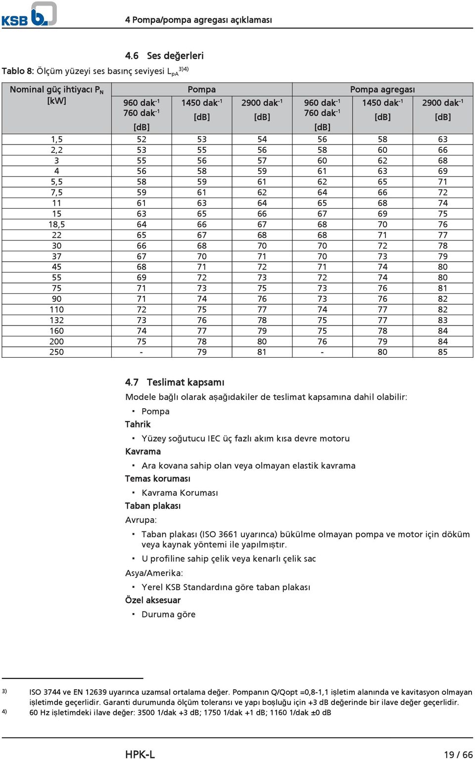 1450 dak -1 [db] 2900 dak -1 [db] [db] [db] 1,5 52 53 54 56 58 63 2,2 53 55 56 58 60 66 3 55 56 57 60 62 68 4 56 58 59 61 63 69 5,5 58 59 61 62 65 71 7,5 59 61 62 64 66 72 11 61 63 64 65 68 74 15 63