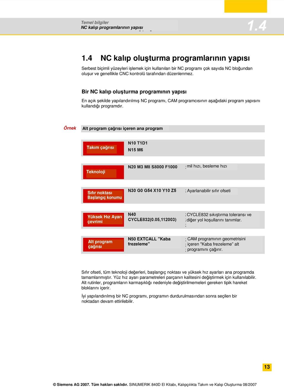 Bir NC kalıp oluşturma programının yapısı En açık şekilde yapılandırılmış NC programı, CAM programcısının aşağıdaki program yapısını kullandığı programdır.