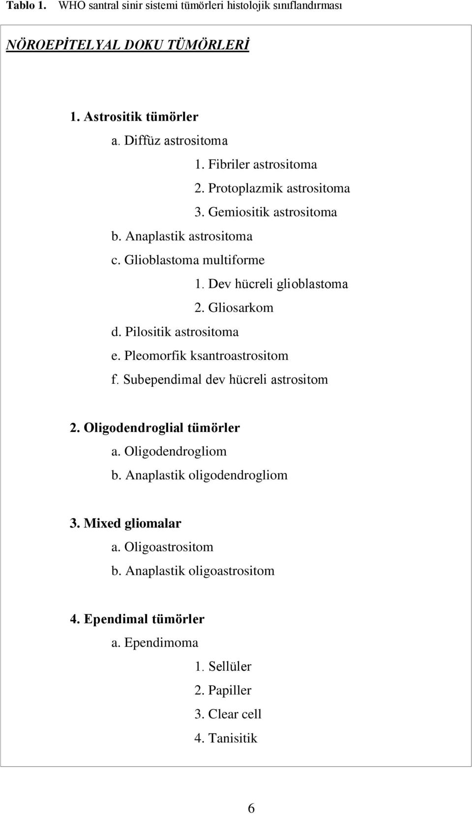 Gliosarkom d. Pilositik astrositoma e. Pleomorfik ksantroastrositom f. Subependimal dev hücreli astrositom 2. Oligodendroglial tümörler a. Oligodendrogliom b.