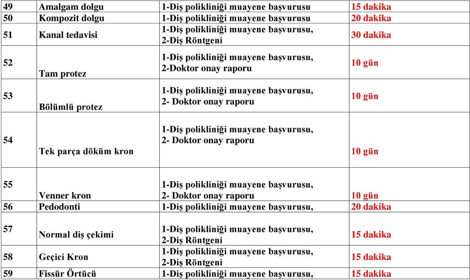 Doktor onay raporu 54 Tek parça döküm kron 2- Doktor onay raporu 55 Venner kron 2- Doktor onay raporu