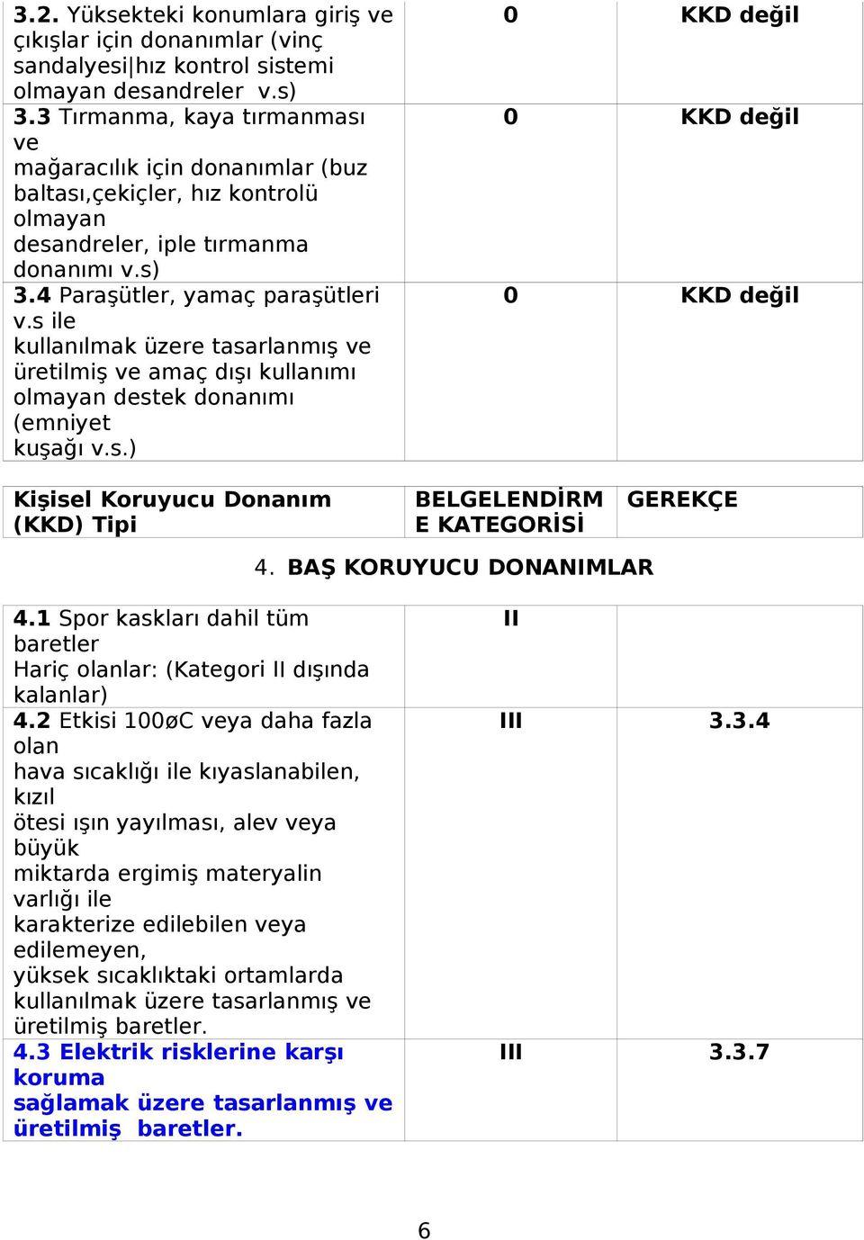 s ile kullanılmak üzere tasarlanmış ve üretilmiş ve amaç dışı kullanımı olmayan destek donanımı (emniyet kuşağı v.s.) 0 KKD değil 0 KKD değil 0 KKD değil Kişisel Koruyucu Donanım (KKD) Tipi BELGELENDİRM E KATEGORİSİ GEREKÇE 4.