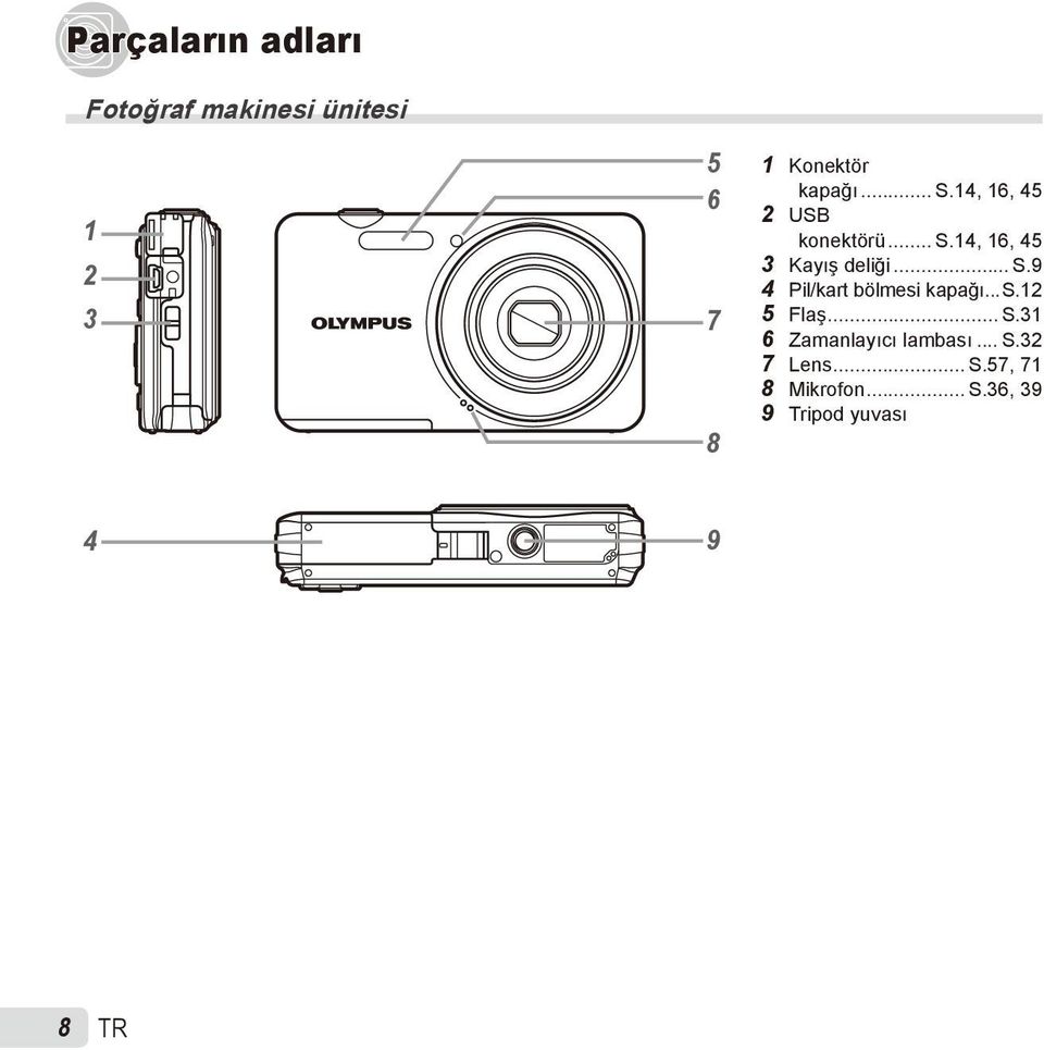 .. S.9 4 Pil/kart bölmesi kapağı...s.12 5 Flaş... S.31 6 Zamanlayıcı lambası.