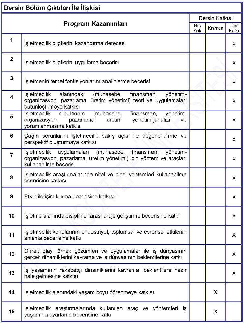 ĠĢletmecilik olgularının (muhasebe, finansman, yönetimorganizasyon, pazarlama, üretim yönetimi)analizi ve yorumlanmasına katkısı 6 Çağın sorunlarını iģletmecilik bakıģ açısı ile değerlendirme ve