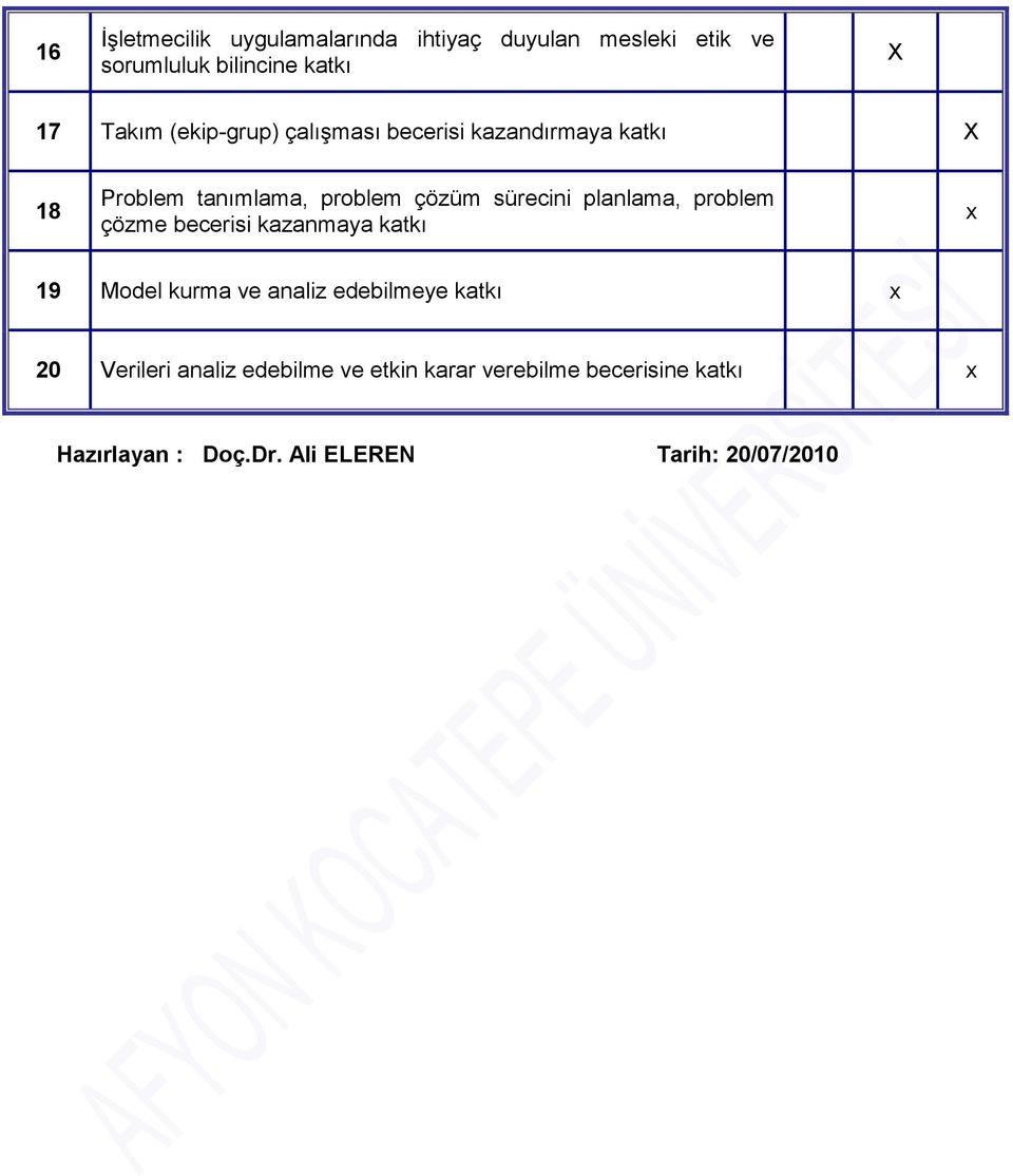 planlama, problem çözme becerisi kazanmaya katkı 19 Model kurma ve analiz edebilmeye katkı 20