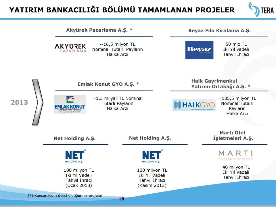 Ş. * ~185,5 milyon TL Nominal Tutarlı Payların Halka Arzı Net Holding A.Ş. Net Holding A.Ş. Martı Otel İşletmeleri A.Ş. 100 milyon TL İki Yıl Vadeli