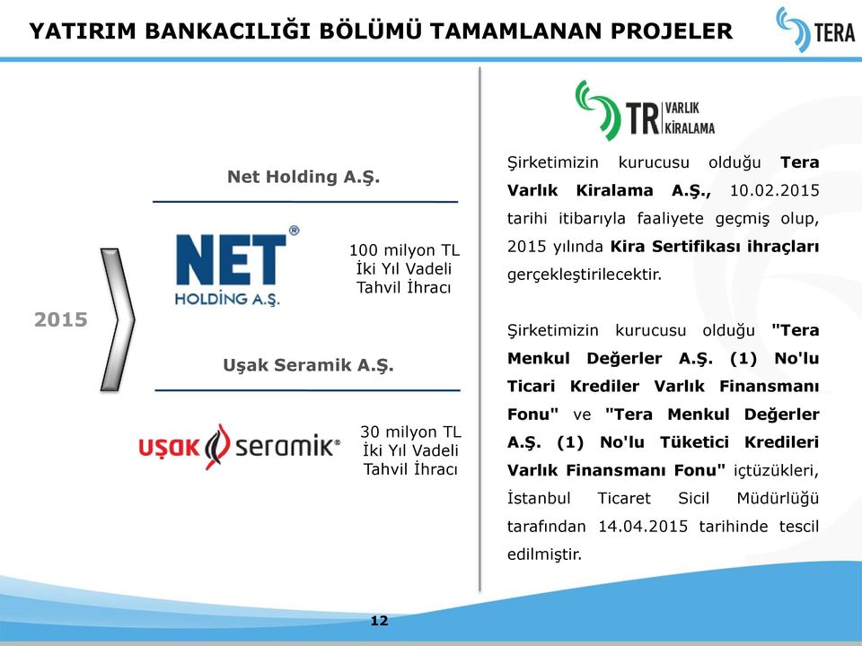 02.2015 tarihi itibarıyla faaliyete geçmiş olup, 2015 yılında Kira Sertifikası ihraçları gerçekleştirilecektir.