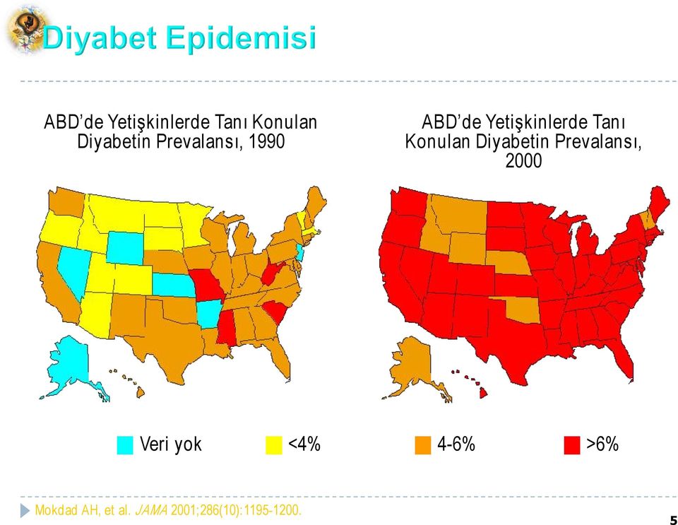 4 6% >6% Mokdad AH, et al.