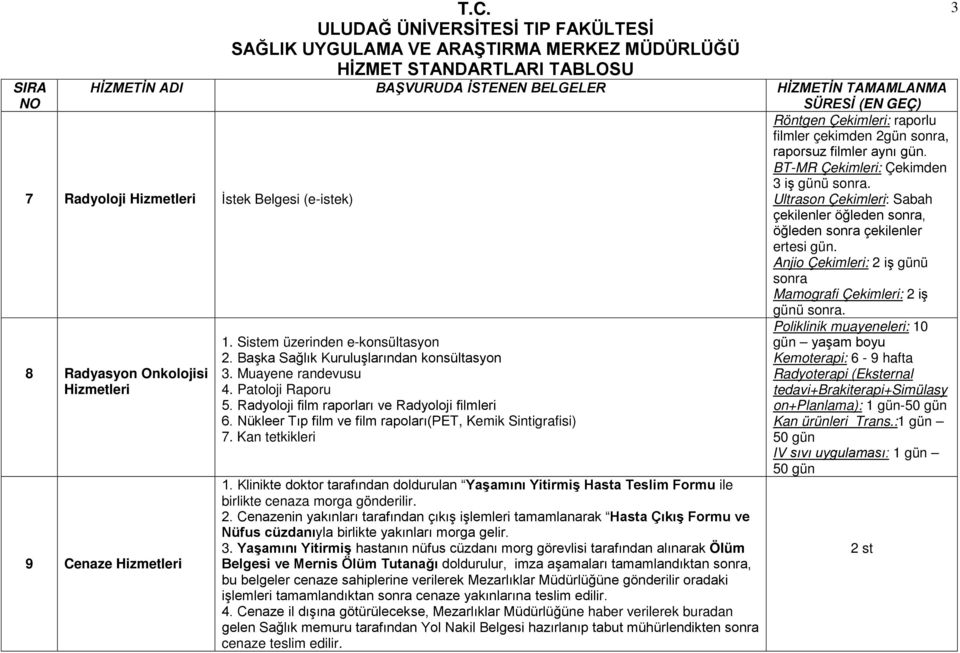 Anjio Çekimleri: 2 iş günü sonra Mamografi Çekimleri: 2 iş günü sonra. 8 Radyasyon Onkolojisi Hizmetleri 9 Cenaze Hizmetleri 1. Sistem üzerinden e-konsültasyon 2.