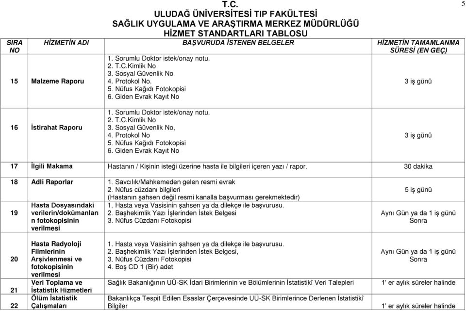 Savcılık/Mahkemeden gelen resmi evrak 2. Nüfus cüzdanı bilgileri 19 Hasta Dosyasındaki verilerin/dokümanları n fotokopisinin verilmesi (Hastanın şahsen değil resmi kanalla başvurması gerekmektedir) 1.