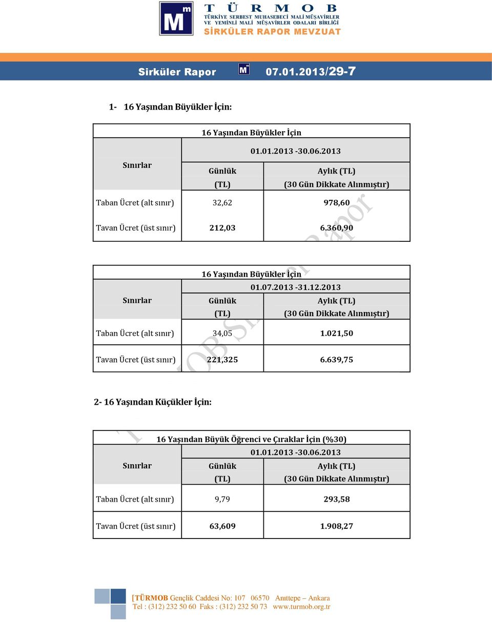 2013-31.12.2013 Günlük Aylık (30 Gün Dikkate Alınmıştır) Taban Ücret (alt sınır) 34,05 1.021,50 Tavan Ücret (üst sınır) 221,325 6.