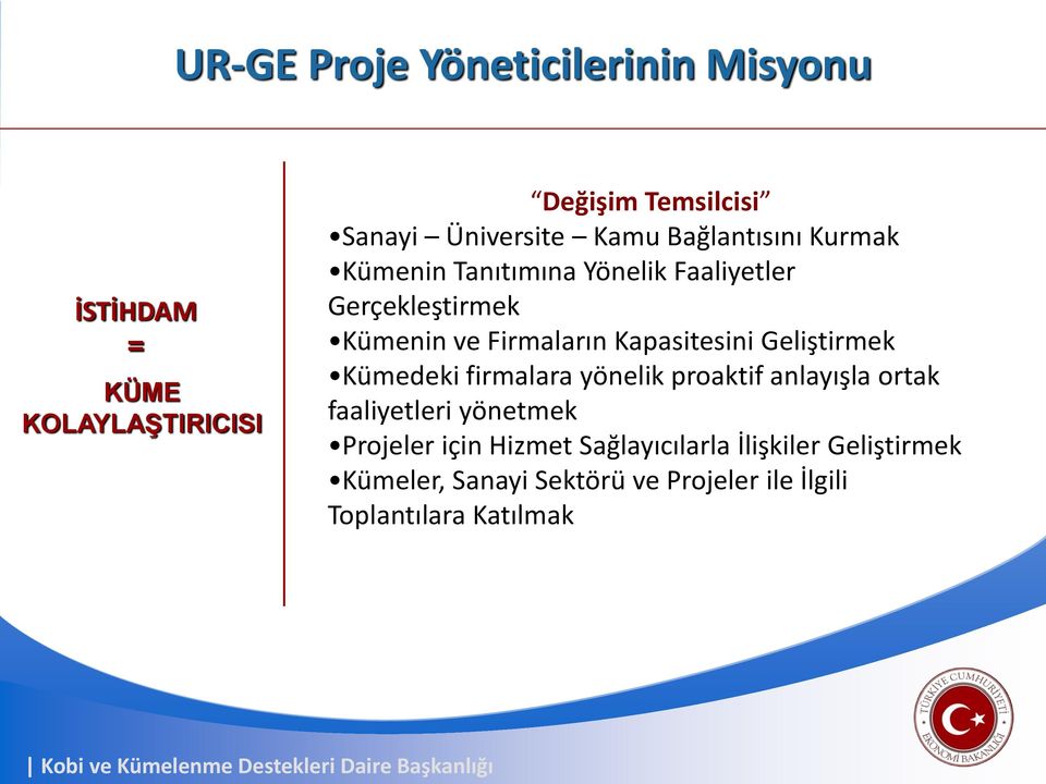 Geliştirmek Kümedeki firmalara yönelik proaktif anlayışla ortak faaliyetleri yönetmek Projeler için Hizmet