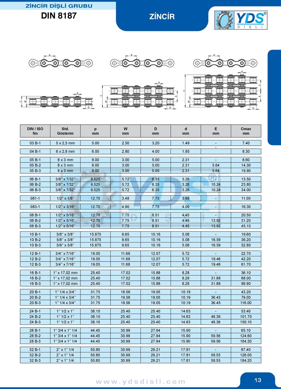 48 7.75 3.68-11.00 083-1 1/2 x 3/16 12.70 4.90 7.75 4.09-16. 08 B-1 1/2 x 5/16 12.70 7.75 8.51 4.45-20.50 08 B-2 1/2 x 5/16 12.70 7.75 8.51 4.45 13.92 31.20 08 B-3 1/2 x 5/16 12.70 7.75 8.51 4.45 13.92 45.