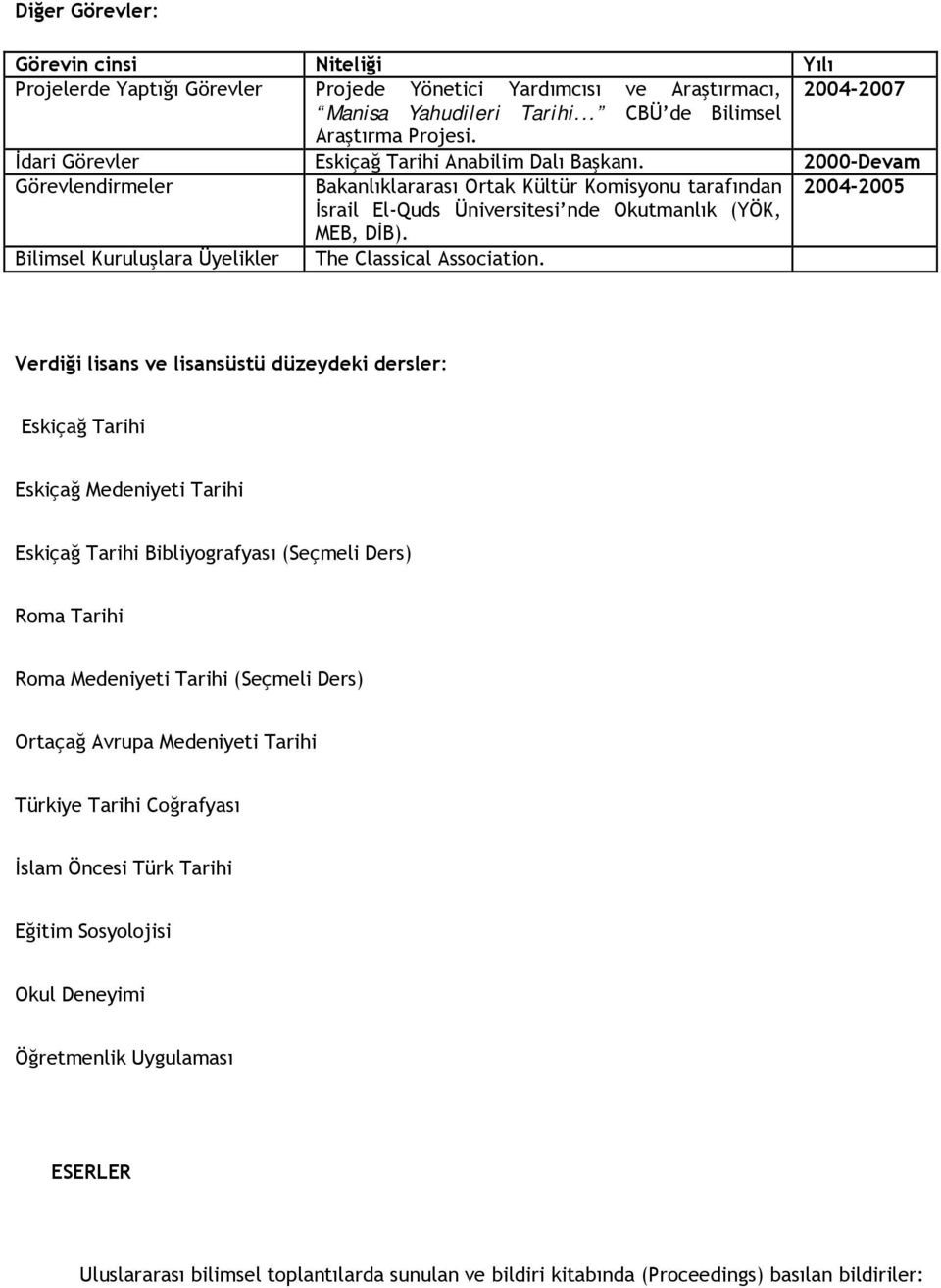 2000-Devam Görevlendirmeler Bakanlıklararası Ortak Kültür Komisyonu tarafından 2004-2005 İsrail El-Quds Üniversitesi nde Okutmanlık (YÖK, MEB, DİB).