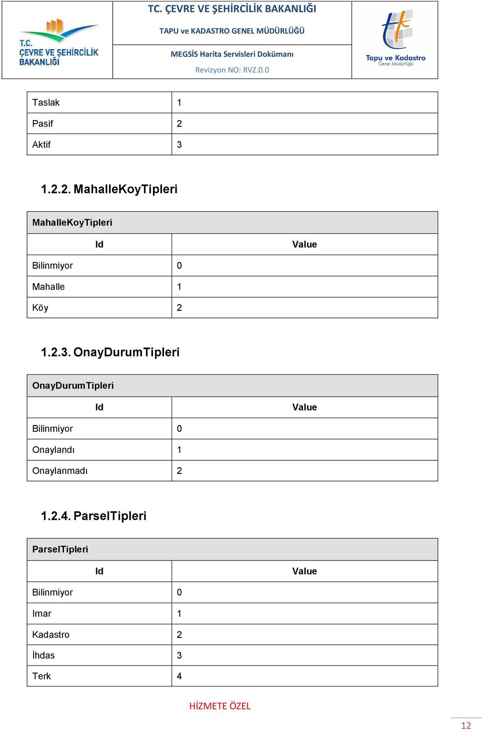 2. MahalleKoyTipleri MahalleKoyTipleri Id Value Bilinmiyor 0 Mahalle 1