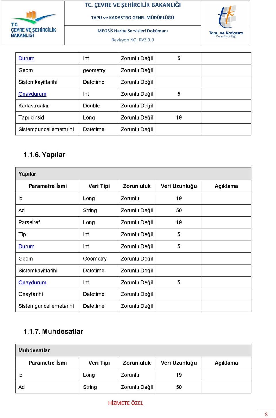 Yapılar Yapilar Parametre İsmi Veri Tipi Zorunluluk Veri Uzunluğu Açıklama id Long Zorunlu 19 Ad String Zorunlu Değil 50 Parselref Long Zorunlu Değil 19 Tip Int Zorunlu Değil 5 Durum Int