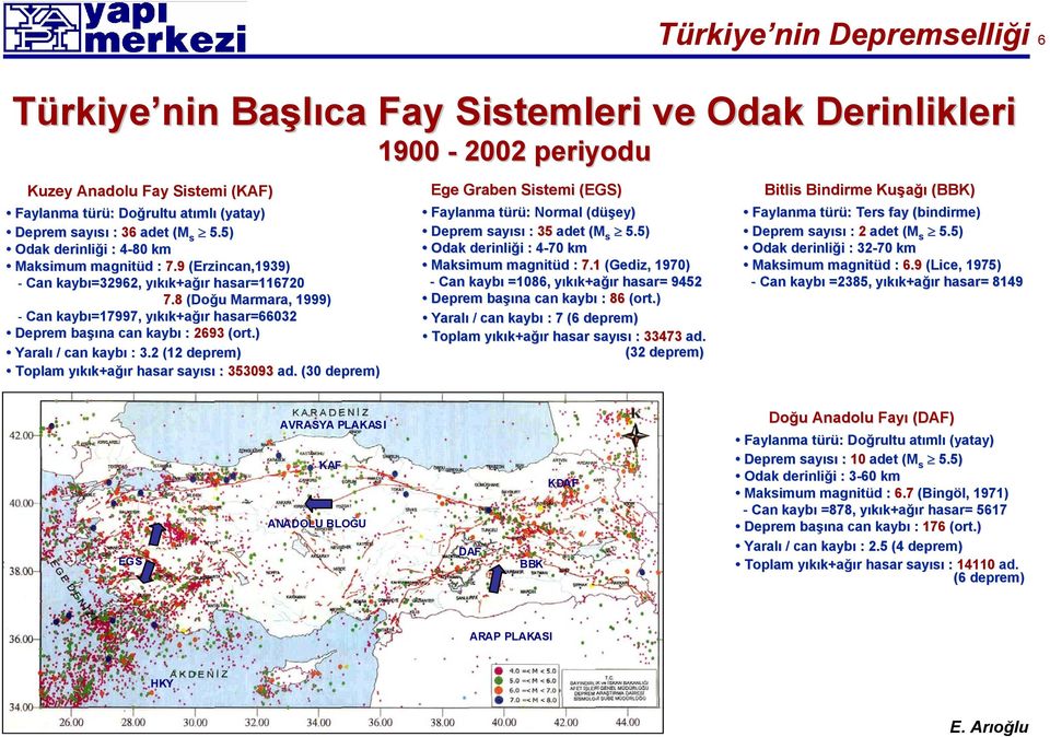 8 (Doğu Marmara,, 1999) - Can kaybı=17997, yıkık+ağır hasar=66032 Deprem başına can kaybı : 2693 (ort.) Yaralı / can kaybı : 3.2 (12 deprem) Toplam yıkık+ağır hasar sayısı : 353093 ad.