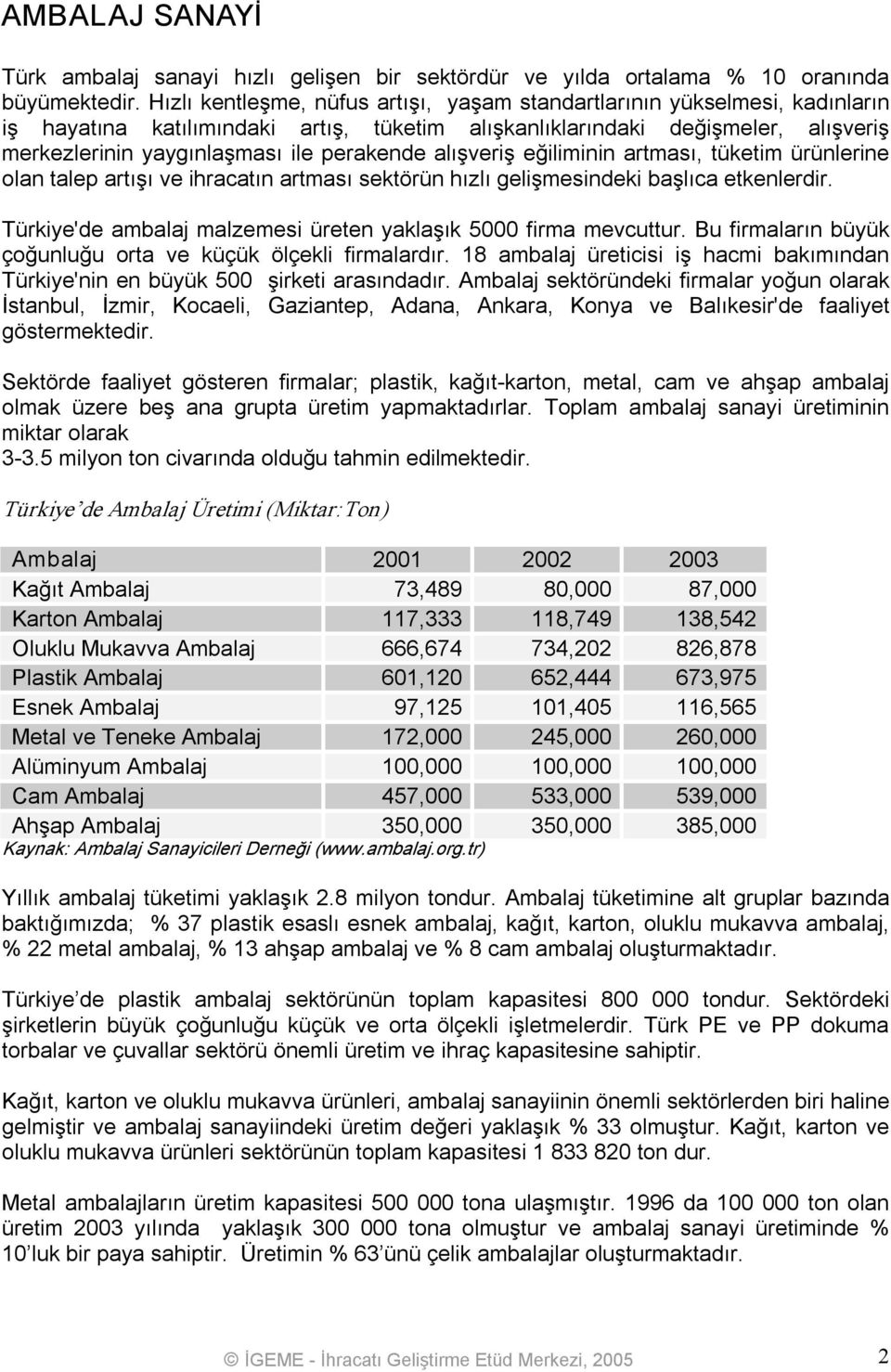 perakende alışveriş eğiliminin artması, tüketim ürünlerine olan talep artışı ve ihracatın artması sektörün hızlı gelişmesindeki başlıca etkenlerdir.