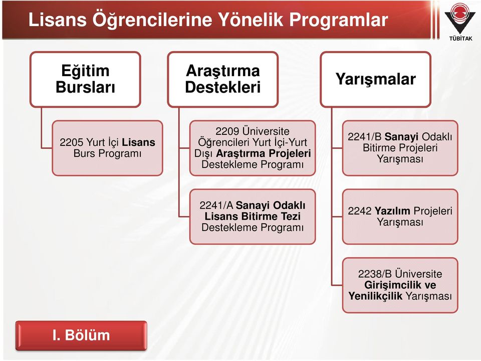 Programı 2241/B Sanayi Odaklı Bitirme Projeleri Yarışması 2241/A Sanayi Odaklı Lisans Bitirme Tezi