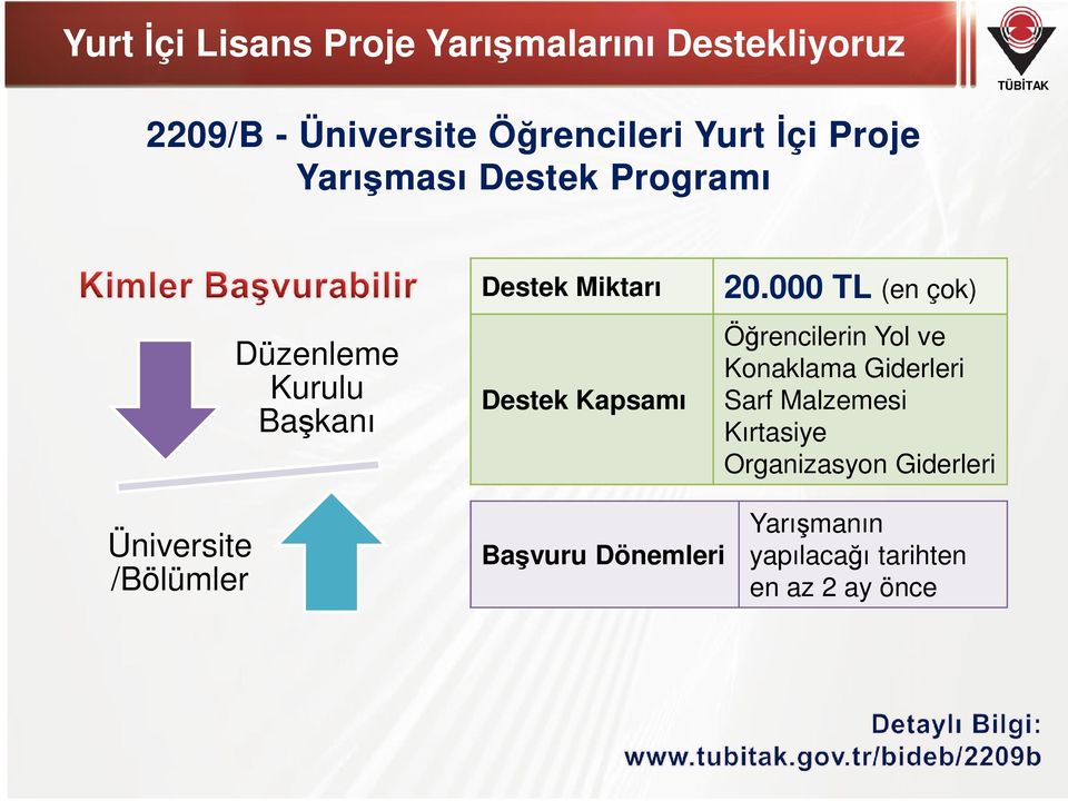 000 TL (en çok) Öğrencilerin Yol ve Konaklama Giderleri Kurulu Destek Kapsamı Sarf Malzemesi