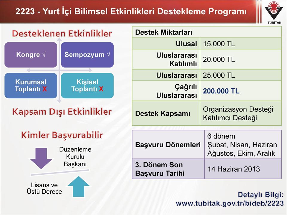 000 TL Çağrılı Uluslararası 200.