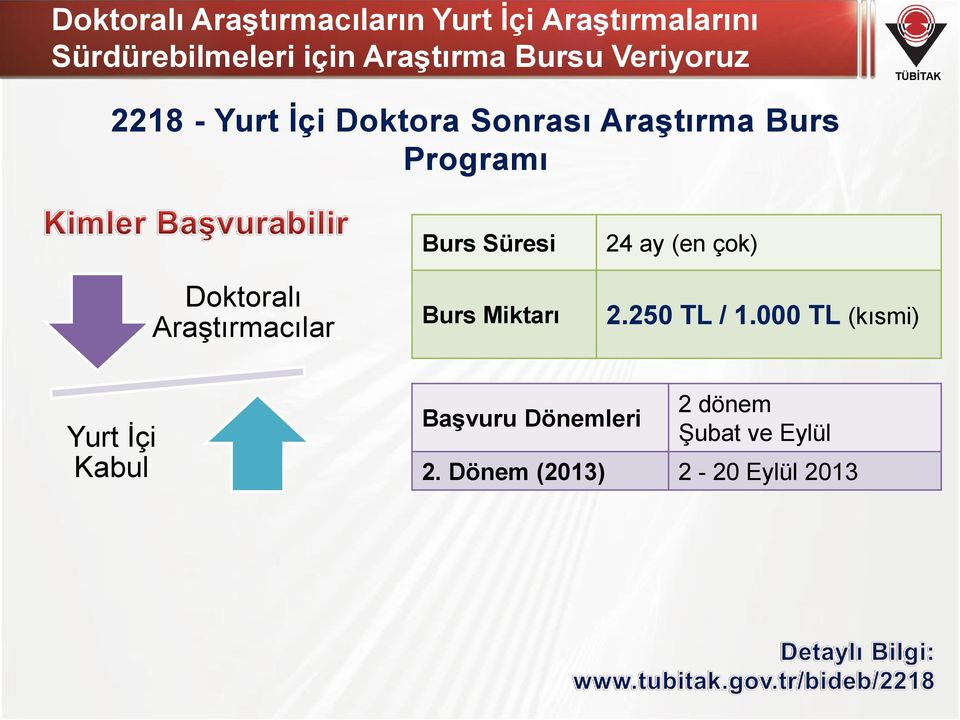 Araştırmacılar Burs Süresi Burs Miktarı 24 ay (en çok) 2.250 TL / 1.