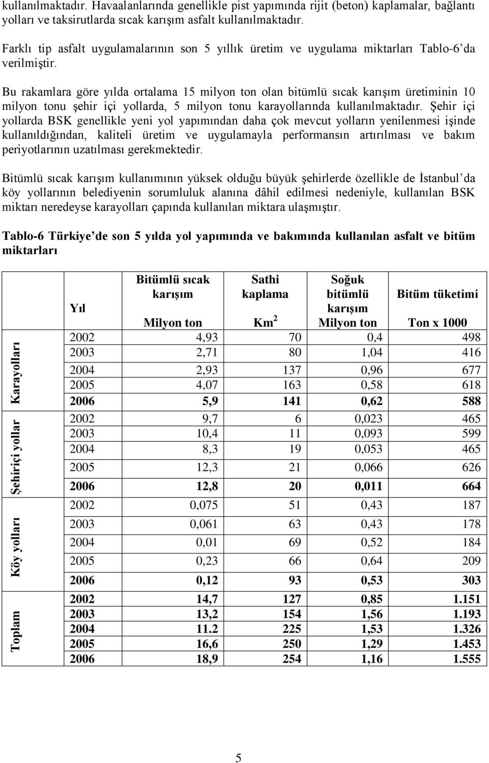 Farklı tip asfalt uygulamalarının son 5 yıllık üretim ve uygulama miktarları Tablo-6 da verilmiştir.