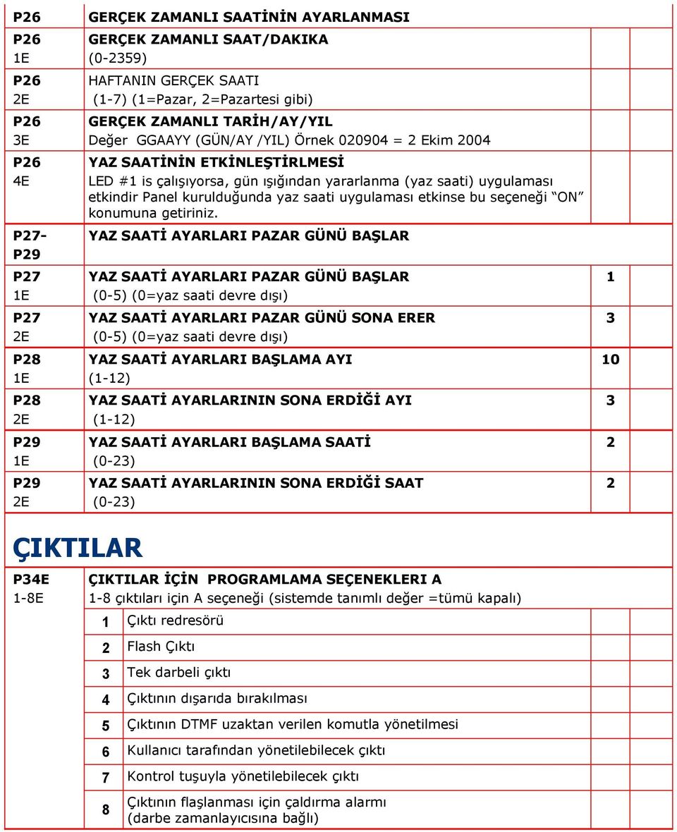 uygulaması etkindir Panel kurulduğunda yaz saati uygulaması etkinse bu seçeneği ON konumuna getiriniz.