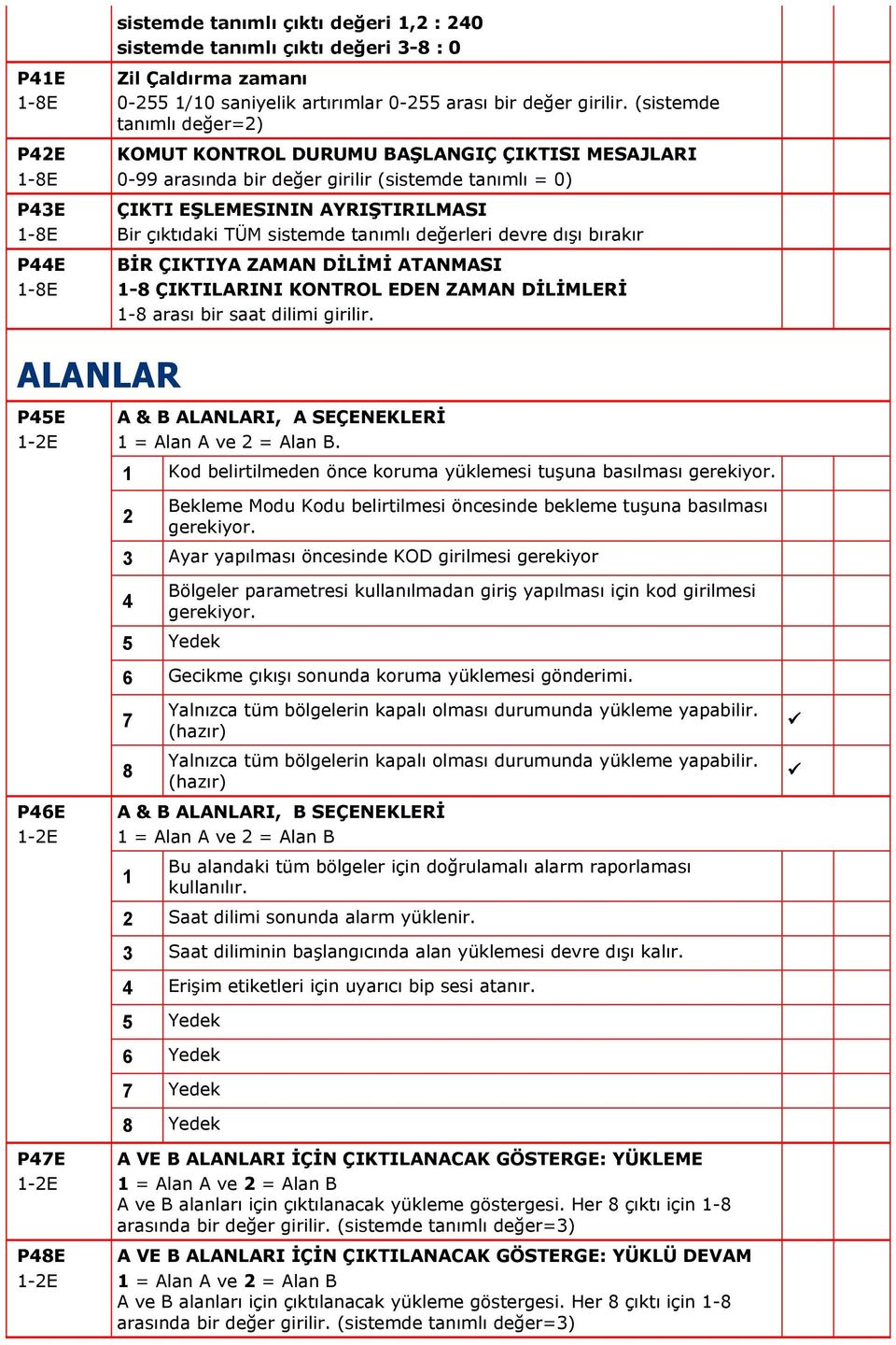 değerleri devre dışı bırakır BİR ÇIKTIYA ZAMAN DİLİMİ ATANMASI 1-8 ÇIKTILARINI KONTROL EDEN ZAMAN DİLİMLERİ 1-8 arası bir saat dilimi girilir.