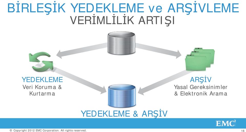 Koruma & Kurtarma ARŞİV Yasal