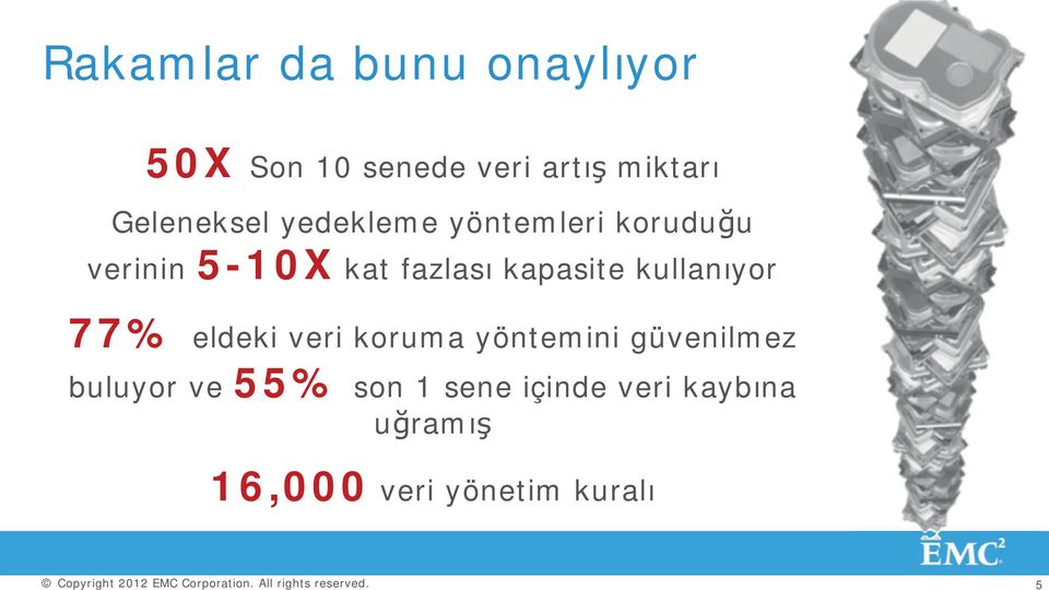 kapasite kullanıyor 77% eldeki veri koruma yöntemini güvenilmez