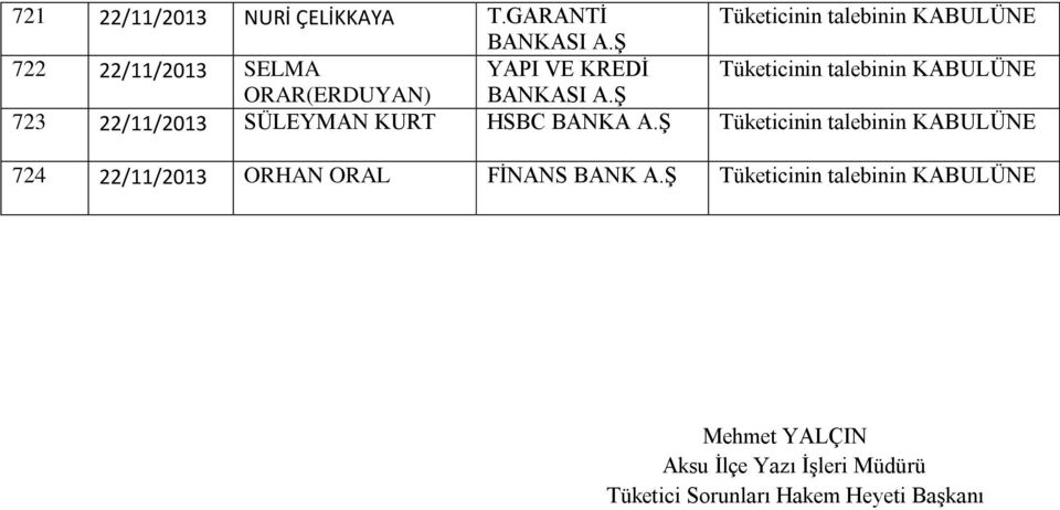 BANKASI 723 22/11/2013 SÜLEYMAN KURT HSBC BANKA 724 22/11/2013