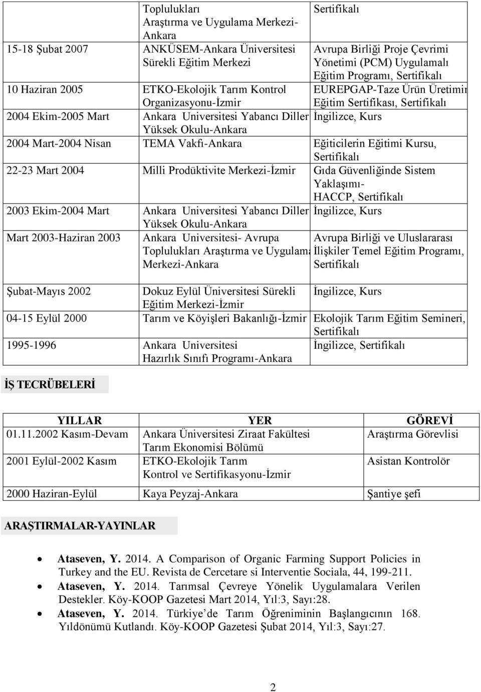 Okulu-Ankara 2004 Mart-2004 Nisan TEMA Vakfı-Ankara Eğiticilerin Eğitimi Kursu, 22-23 Mart 2004 Milli Prodüktivite Merkezi-İzmir Gıda Güvenliğinde Sistem Yaklaşımı- HACCP, 2003 Ekim-2004 Mart Ankara