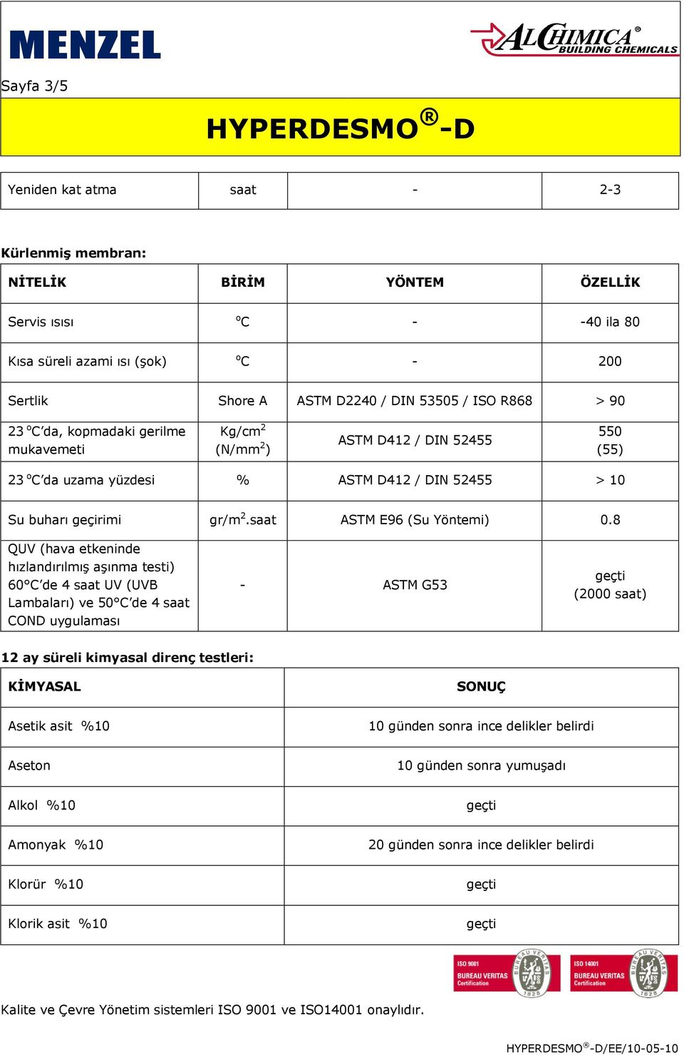 saat ASTM E96 (Su Yöntemi) 0.