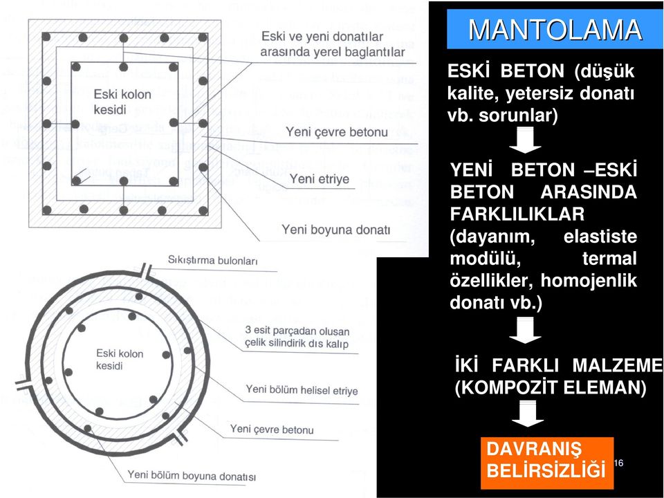 (dayanım, elastiste modülü, termal özellikler, homojenlik