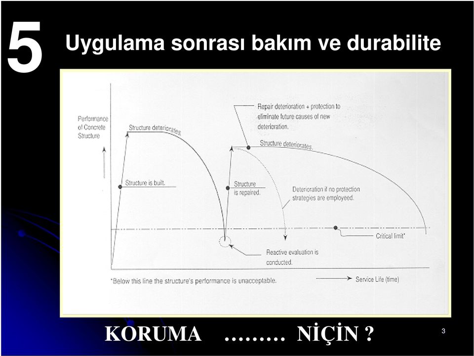 ve durabilite