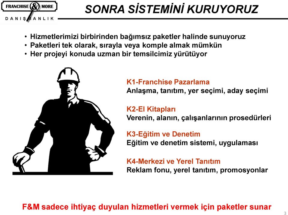 seçimi K2-El Kitapları Verenin, alanın, çalışanlarının prosedürleri K3-Eğitim ve Denetim Eğitim ve denetim sistemi, uygulaması