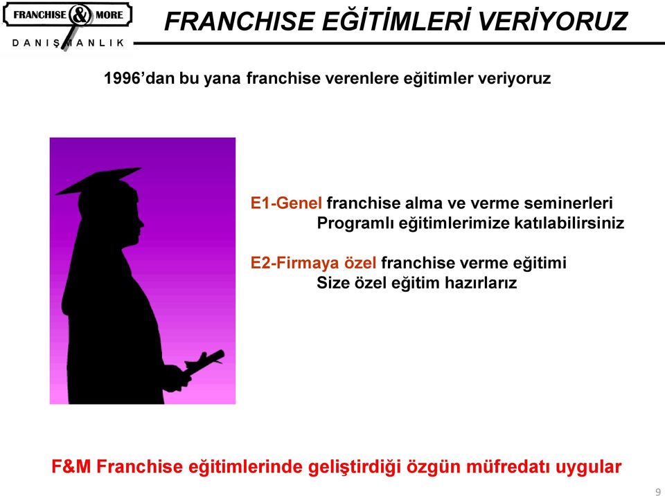 eğitimlerimize katılabilirsiniz E2-Firmaya özel franchise verme eğitimi Size