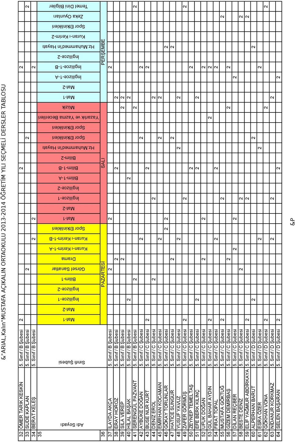 Sınıf / B Şubesi 2 2 2 42 AYBÜKE DOĞAN 5. Sınıf / C Şubesi 2 2 2 43 BUSE NUR KURT 5. Sınıf / C Şubesi 2 2 2 44 DENİZ EROL 5. Sınıf / C Şubesi 2 2 2 45 EMİRHAN KOCAMAN 5.