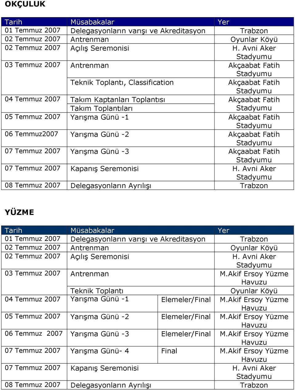 2007 Yarışma Günü -3 07 Temmuz 2007 Kapanış Seremonisi H. Avni Aker 08 Temmuz 2007 Delegasyonların Ayrılışı Trabzon  Avni Aker 03 Temmuz 2007 Antrenman M.