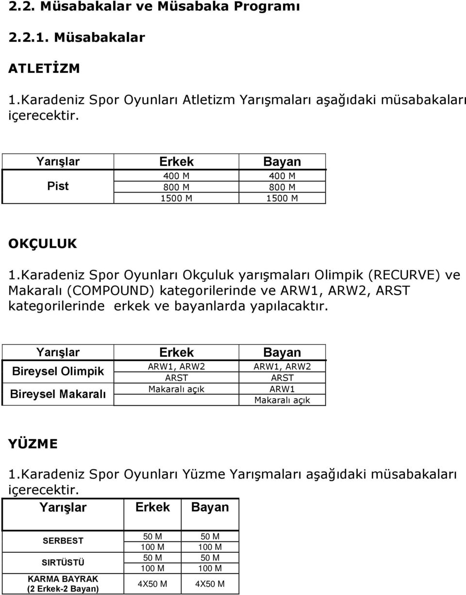 Karadeniz Spor Oyunları Okçuluk yarışmaları Olimpik (RECURVE) ve Makaralı (COMPOUND) kategorilerinde ve ARW1, ARW2, ARST kategorilerinde erkek ve bayanlarda yapılacaktır.