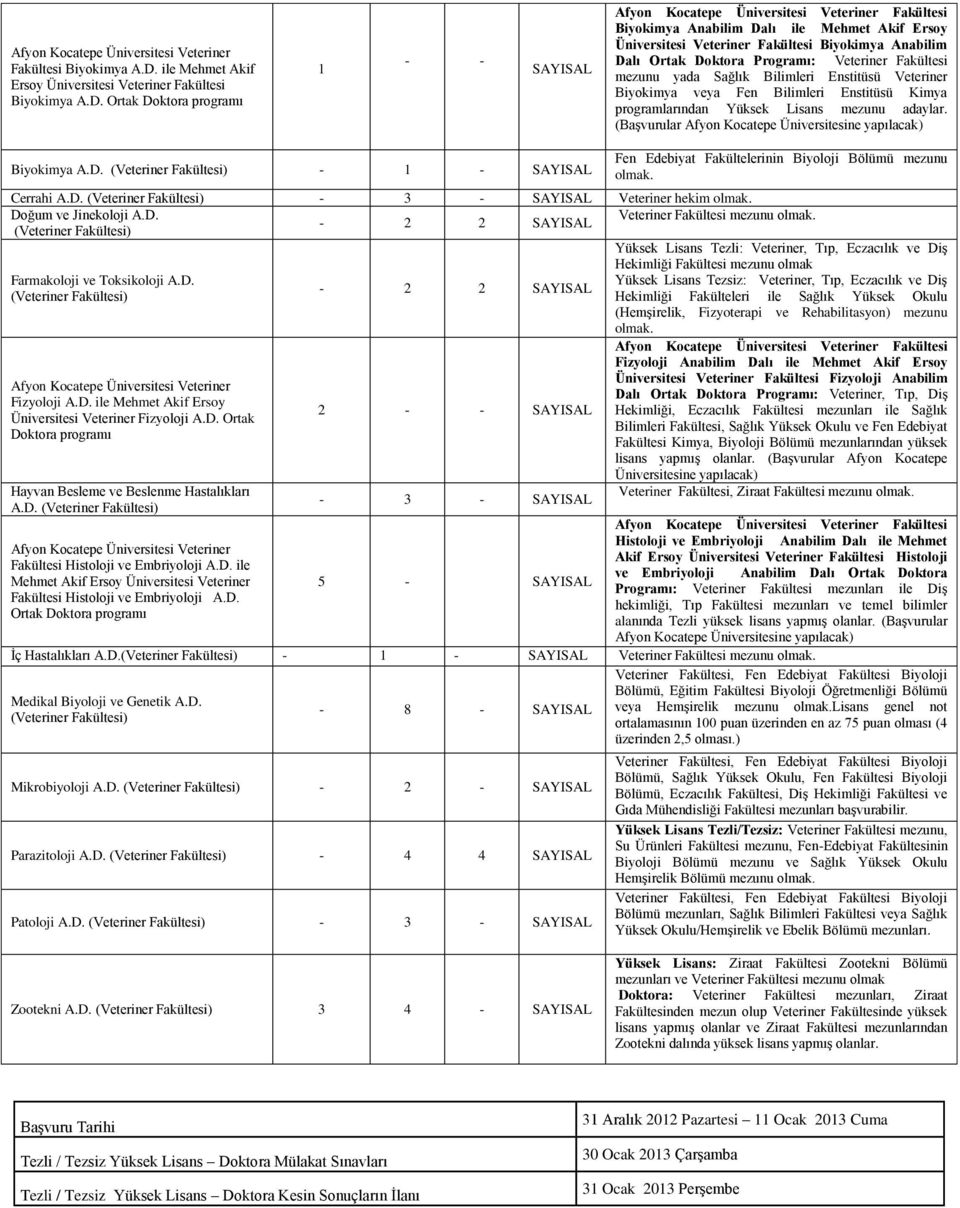 Ortak Doktora programı 1 - - SAYISAL Biyokimya Anabilim Dalı ile Mehmet Akif Ersoy Üniversitesi Veteriner Fakültesi Biyokimya Anabilim Dalı Ortak Doktora Programı: Veteriner Fakültesi mezunu yada